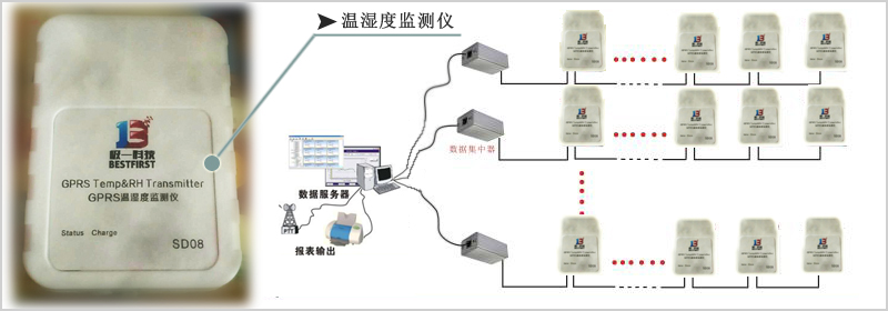 温湿度监测仪